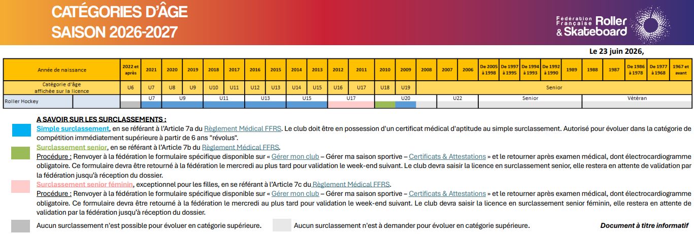 Catégories d'âge Roller hockey 2026 2027 Catégories d'âge Roller hockey 2026 2027